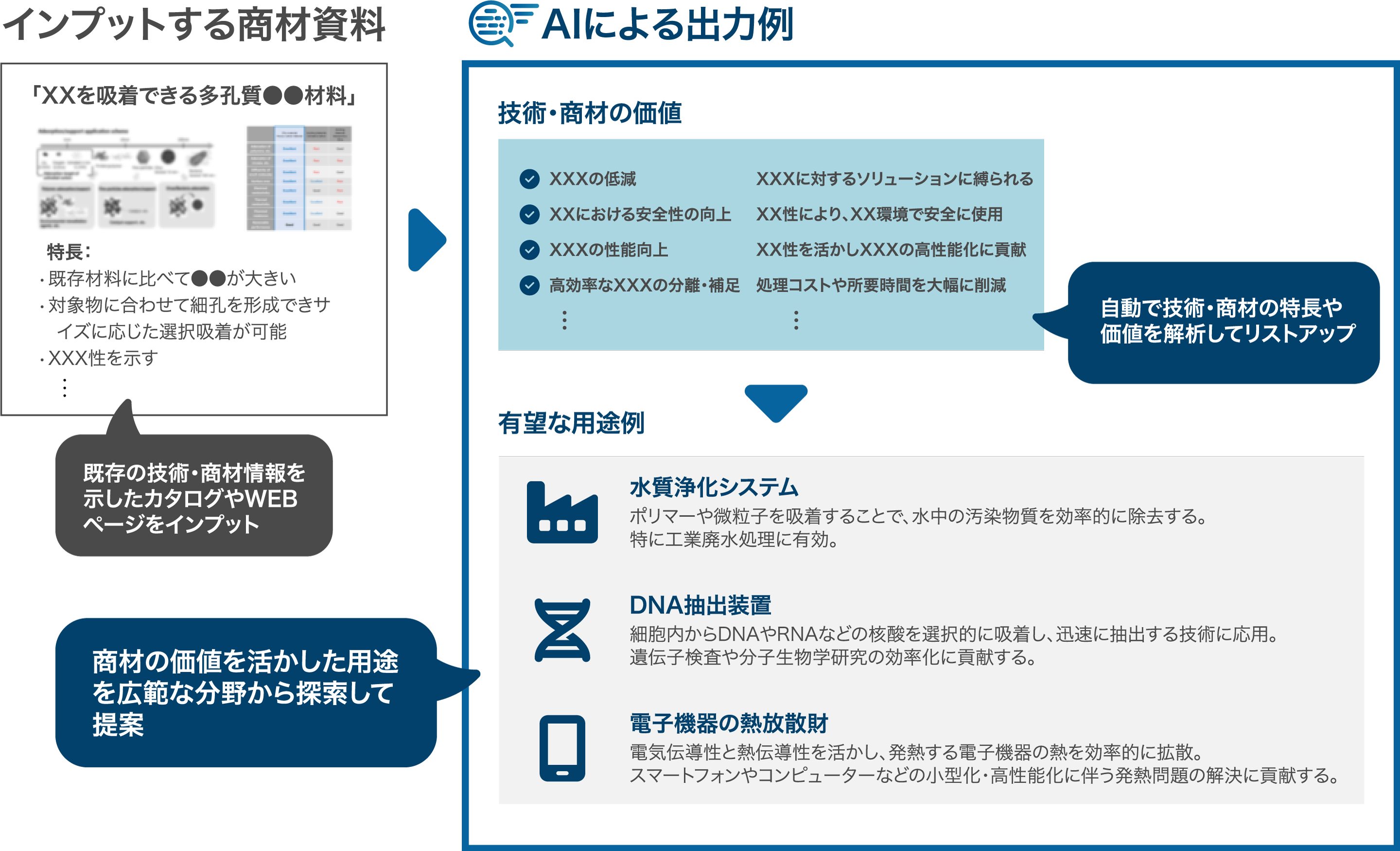 調査例の図